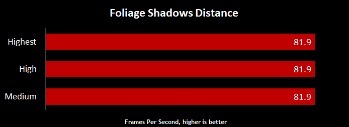Destiny-2-Graphics-Performance-Guide-17